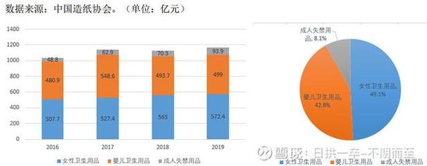 豪悅護(hù)理與百亞股份 個(gè)人衛(wèi)生用品賽道雙雄爭(zhēng)霸，投資價(jià)值孰優(yōu)孰劣？